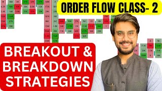 Order Flow Analysis  Part  2  Breakout amp Breakdown Strategies  Rishi Money [upl. by Wiltz]