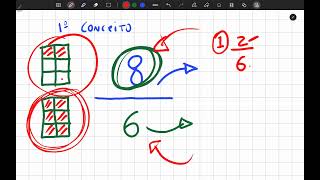 Fração Imprópria para fração mista com desenhos parte 1 [upl. by Bluma]