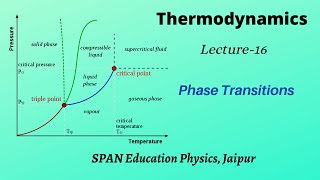 Phase Transitions ll प्रावस्था संक्रमण ll First amp second order phase transition ll IITJAMNETJRF [upl. by Demona]