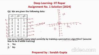 NPTELDeep Learning IIT Ropar Assignment 1 to 12 Solutions 2024  Single Video [upl. by Bevvy]