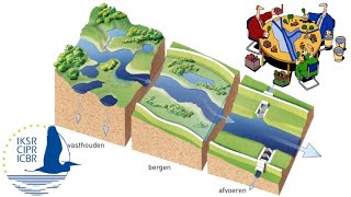 Beleid tegen wateroverlast [upl. by Arlee]