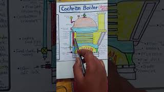 Working of Cochran BoilerExplain in Hindi Part4 [upl. by Adnouqal]