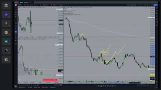 IS SETUP OR LOCATION MORE IMPORTANT  Trading Mentorship Group [upl. by Arraek]