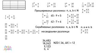 Proširivanje i skraćivanje razlomaka  Matematika za 5 razred 30  SuperŠkola [upl. by Aelram87]