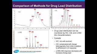 The ABCs of ADC characterisation [upl. by Nylasor346]