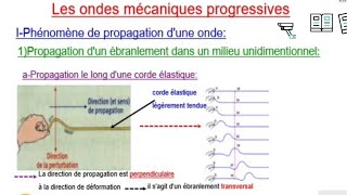 Ondes mécaniques progressives Bac scientifiques 1 ère Partie [upl. by Adnimra]