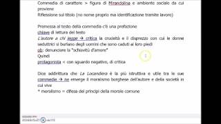 La Locandiera di Carlo Goldoni Trama dellopera e analisi dettagliata con appunti [upl. by Serene]