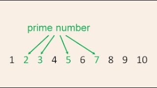 Millar Rabin Algorithm  Primality Testing  Cryptography  BSc CSIT  Video Explained in Nepali [upl. by Atilal842]