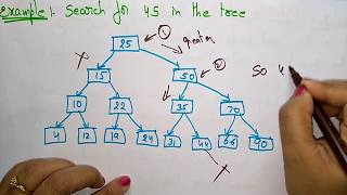 Searching in Binary Search Tree  Algo amp Example  Data Structures  Lec37  Bhanu Priya [upl. by Arat526]