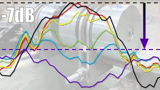 Groundborne noise reduction by rail damper [upl. by Srednas]