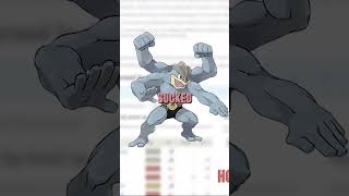 Is owning Machamp SLAVERY Machop and Machoke too [upl. by Acenom]