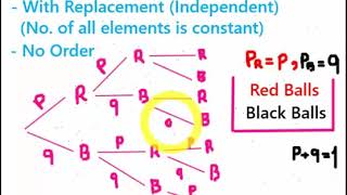 Discrete Random Variables Special Functions [upl. by Laing]