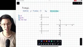 Transforming graphs of trigonometric functions [upl. by Fayth969]