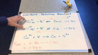 Electrode Potentials [upl. by Nirad]