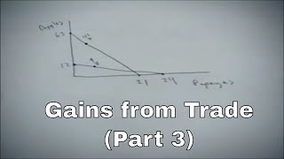 Gains from trade problem part 3 showing gains from trade [upl. by Anilam]