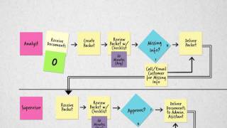 Process Mapping [upl. by Grail]