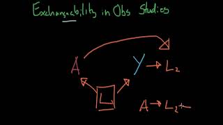 Exchangeability In Observational Studies [upl. by Leirea701]