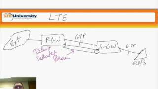 Overview of GTP [upl. by Airamesor]