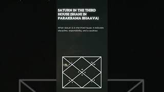 Saturn in Third House of your Birth Chart vedicastrology indianastrology thirdhouse saturn [upl. by Raven886]