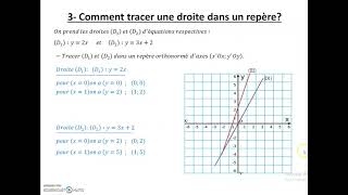 EB9mathsEquation dune droitecours [upl. by Frost]