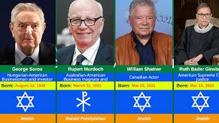 Top 150 Jewish Celebrities  Religion Of Hollywood Actors [upl. by Torres]