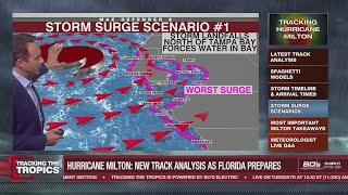 This is Worst Case Scenario for Tampa Bay Hurricane Milton Track Analysis  Tracking the Tropics [upl. by Ahab]