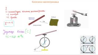 Količina naelektrisanja [upl. by Suiramed]