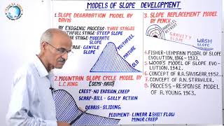 MODELS OF SLOPE DEVELOPMENT ढाल विकास के मॉडल  Part 32B  Geography by SS Ojha Sir [upl. by Herra]