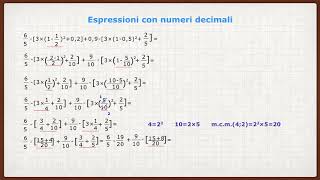 Numeri decimali periodici semplici [upl. by Yelraf]