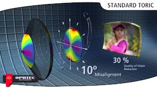 PRECIZON Presbyopic Toric IOL explanation of a TCT optic [upl. by Anilejna219]