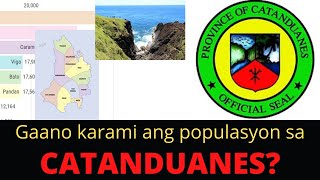 Ilan ang populasyon sa CATANDUANES  Catanduanes Population  Catanduanes Philippines [upl. by Leumhs380]