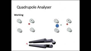 Mass Spectrometry Part 5 Quadrupole Mass Spectrometer Working Principle Animation [upl. by Naoj]