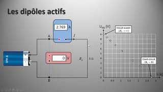 Les dipôles actifs cours [upl. by Autry717]