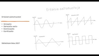 Vaihtojännitteen eri aaltomuodot sini kolmio saha [upl. by Haididej]