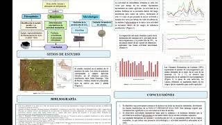 Estudio bioquímico y microbiológico de suelos agrícolas contaminados por metales pesados [upl. by Etnovad]