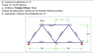 Calcular la deflexión en “a”Tomar E 3x104 kgcm2 a Gráficos Trabajo Virtual  Real [upl. by Toland79]