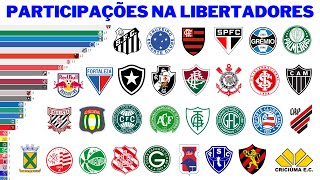 Número de Participações dos Clubes Brasileiros na Libertadores [upl. by Nyledaj]