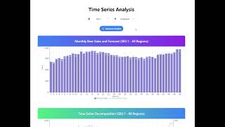 Demo Time series analysis Dashboard [upl. by Baras516]