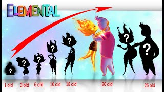 Elemental Growing Up Compilation  Cartoon Art [upl. by Skipper111]