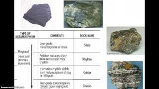 Intro to Metamorphic Rocks [upl. by Inattirb]