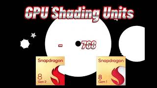 Snapdragon 8 Gen 2 vs Snapdragon 8 Gen 1  Antutu Score amp Benchmark  Adreno 740  Adreno 730 [upl. by Nalniuq451]