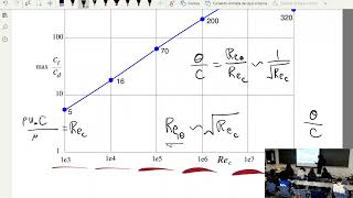 MIT 16100 Aerodynamics 20241023 [upl. by Sucram986]