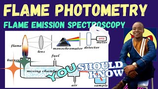 FLAME EMISSION PHOTOMETRY [upl. by Coppola597]