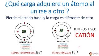 QUÍMICA BÁSICA VIDEO 8 EL ÁTOMO 2 PARTÍCULAS SUBATÓMICAS MASA Y VOLUMEN [upl. by Fulbert]