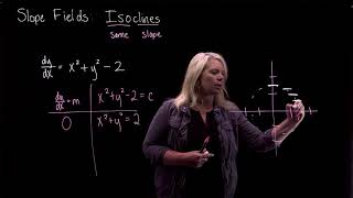 Isoclines A Way to Analyze Slope Fields [upl. by Sollie520]