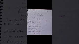 Types Of Isomerism chemistry isomerism organic viralvideo viralshort viralshorts education [upl. by Dunson]