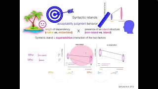 USC Ling 2024 Part 4 Syntactic Islands Behavioral Targets first part [upl. by Yenaj]