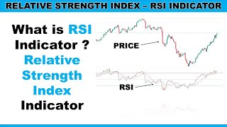 What is RSI Indicator  Relative Strength Index Indicator [upl. by Ecertap231]