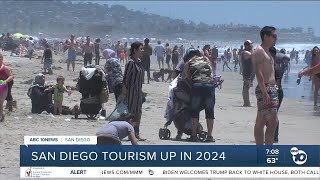 San Diego tourism generates 22B economic impact in 2024 [upl. by Sosanna656]