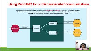 Using RabbitMQ for publishsubscriber communications [upl. by Hilar]